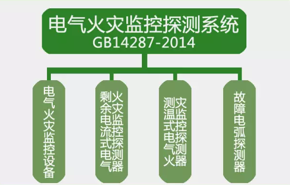 GB14287-2014<a href=http://izzycommers.com/dianqihuozai/ target=_blank class=infotextkey>電氣火災(zāi)監(jiān)控</a>探測(cè)系統(tǒng)