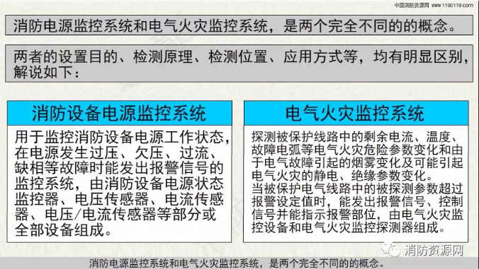 消防設備電源監(jiān)控系統(tǒng)與<a href=http://izzycommers.com/dianqihuozai/ target=_blank class=infotextkey>電氣火災監(jiān)控</a>系統(tǒng)的區(qū)別