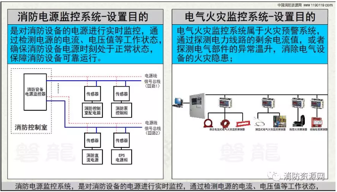 消防設備電源監(jiān)控系統(tǒng)與<a href=http://izzycommers.com/dianqihuozai/ target=_blank class=infotextkey>電氣火災監(jiān)控</a>系統(tǒng)的區(qū)別