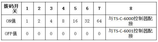 泰和安消防應(yīng)急照明和疏散指示控制系統(tǒng)調(diào)試說(shuō)明